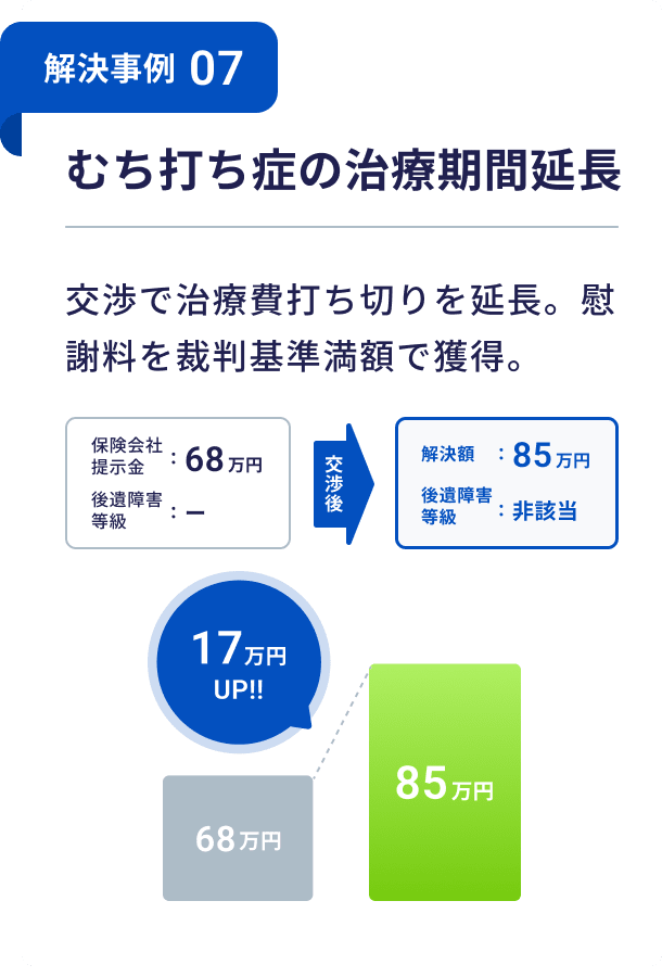 【事例紹介】むち打ち症の治療費打切りの延長交渉に成功した事例