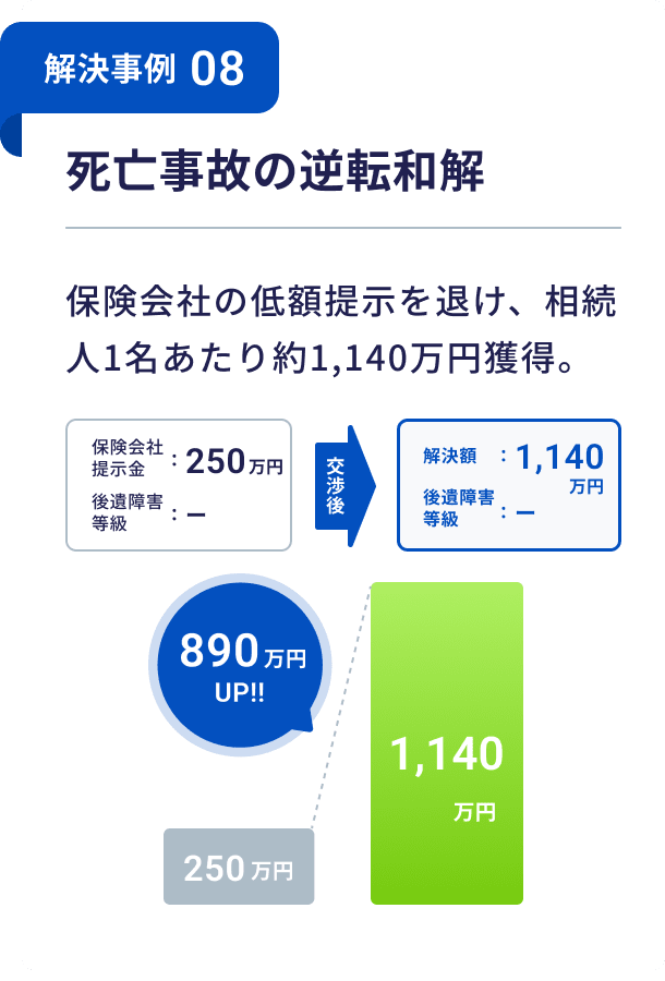 【事例紹介】死亡事故で過失9割主張を覆し逆転和解した事例